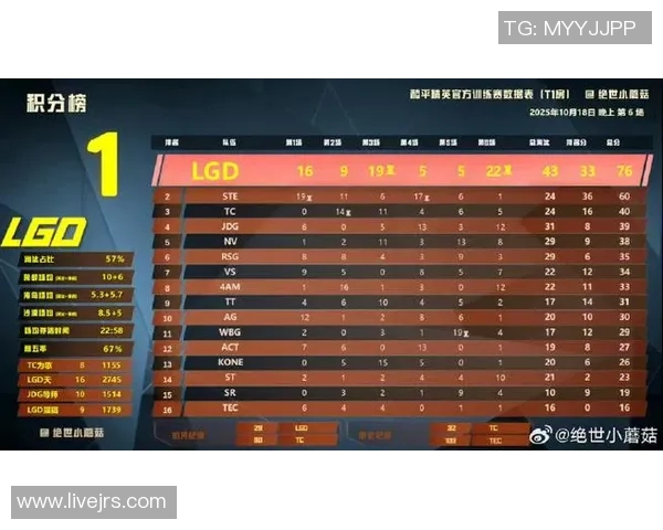 和平精英最新战队排名揭晓TES强势领跑前十名榜单